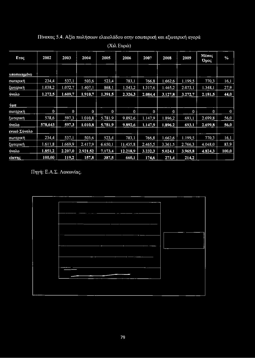 234,4 537,1 503,6 523,4 783,1 766,8 1.662,6 1.199,5 770,3 16,1 ξωτερική 1.038,2 1.072,7 1.407,1 868,1 1.543,2 1.317,6 1.465,2 2.073,1 1.