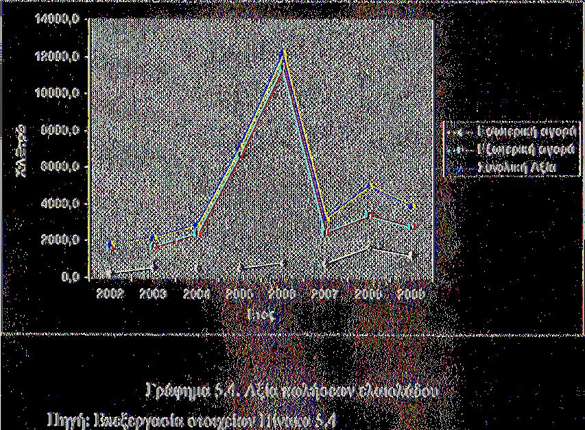 010,8 5.781,9 9.892,6 1.147,9 1.896,2 693,1 2.699,8 56,0 ύνολο 578,643 597,3 1.010,8 5.781,9 9.892,6 1.147,9 1.896,2 693,1 2.699,8 56,0 ενικό Σύνολο σωτερική 234,4 537,1 503,6 523,4 783,1 766,8 1.