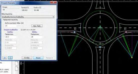 Στην κορυφή Κ4: Σύμφωνα με το Σχήμα 3.2 η πορεία της συντομότερης διαδρομής εντός του δακτυλίου κυκλοφορίας απέχει από την εσωτερική περίμετρο του δακτυλίου 1,5m.