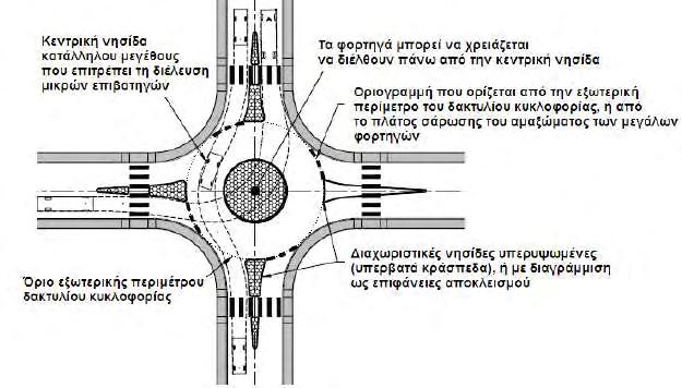 υπερύψωση στην περίμετρό της κατά 100 mm από την επιφάνεια του οδοστρώματος.