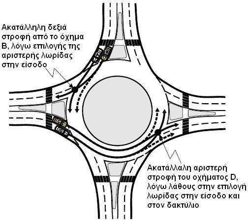 Σχήμα 2.3-