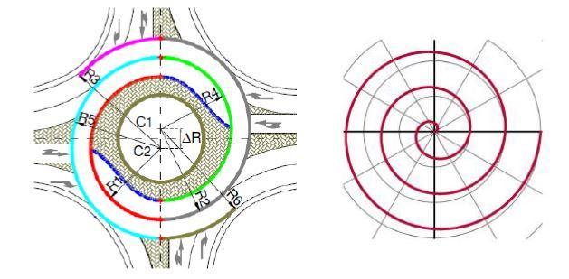 3.7 ΕΙΔΙΚΕΣ ΜΟΡΦΕΣ ΚΥΚΛΙΚΩΝ ΚΟΜΒΩΝ Μία ιδιαίτερη περίπτωση μορφής κυκλικού κόμβους είναι οι σπειροειδείς κυκλικοί κόμβοι (turbo Roundabouts).