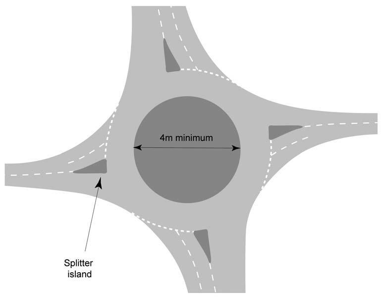 εξόδους τους. Το πλάτος του δακτυλίου κυκλοφορίας σχεδιάζεται έτσι ώστε να μην επιτρέπει την παράλληλη κίνηση δύο οχημάτων συνεπώς και τις προσπεράσεις.