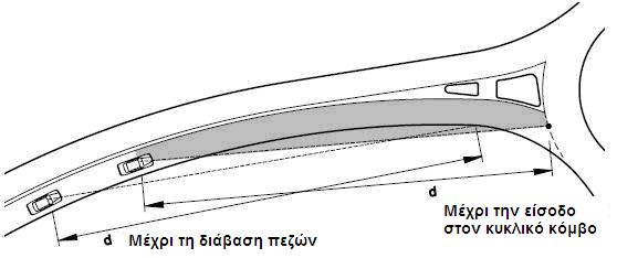 Σχήμα 5.9-1: Μήκη ορατότητας για στάση κατά την προσέγγιση στον Κ3 (Σχέδιο ΟΜΟΕ Κ 3,2011) Σχήμα 5.