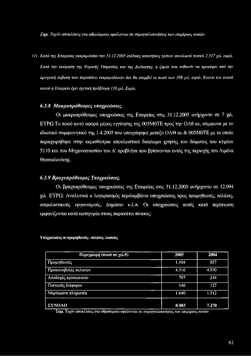 2005 που υπογράφηκε μεταξύ ΟΛΘ αε & 005Μ0ΤΕ με το οποίο παραχωρήθηκε στην εκμισθώτρια αποκλειστικό δικαίωμα χρήσης του δώματος του κηρίου 5110 και του Μηχανοστασίου του Α' προβλήτα που βρίσκονται