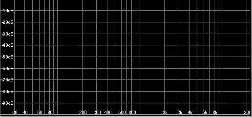 Δείγμα Aliasing Ημιτονοειδές