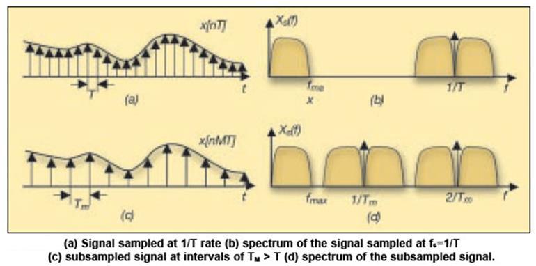 Aliasing στο