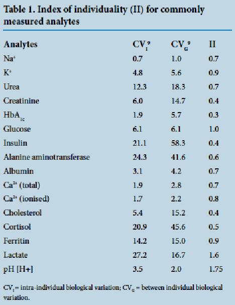 Ενα παρα δειγμα = κρεατινι νη πληθυσμιακές τιμές αναφορα ς 0.7-1.2 mg/dl Χ ασθενη ς με τιμές γύρω στο 0.