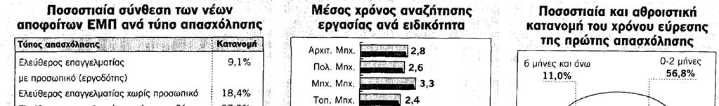 Στατιστική Εύρεσης