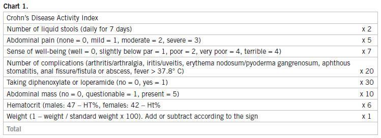 Crohn s disease