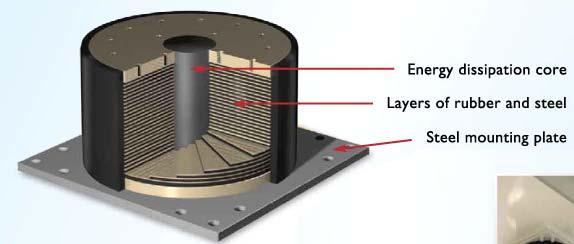 Κωνσταντίνος Ψυχογιός Σχήμα 7: Ελαστομεταλλικός σεισμικός μονωτήρας με πυρήνα μολύβδου [7] Οι σεισμικοί μονωτήρες ολίσθησης αποτελούνται από δύο καμπύλες ή επίπεδες επιφάνειες ολίσθησης που