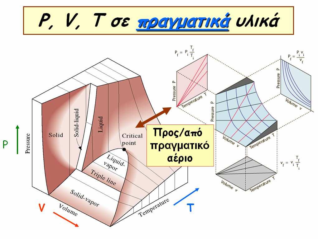 είναι πού