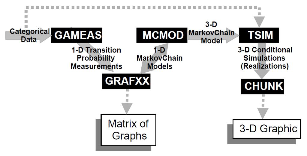 Σχήμα 5.19: Σχηματικό διάγραμμα που παρουσιάζει την εφαρμογή Τ-PROGS 5.3.