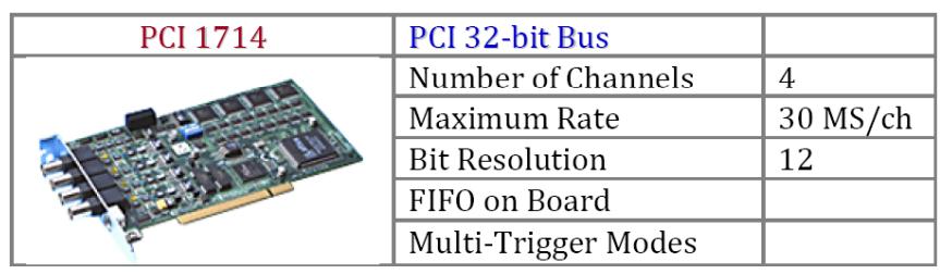 Θα μπορούσε αντί για τον Camac bus να χρησιμοποιηθεί μια PCI κάρτα, όπως και έχει γίνει σε παλαιότερα πειράματα στο εργαστήριο SPECTlab, όμως η συγκεκριμένη PCI card έχει μόνο 4 κανάλια σε αντίθεση