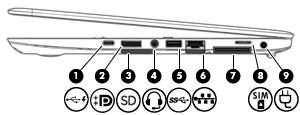 2 Εξοικείωση με τον υπολογιστή Δεξιά πλευρά Στοιχείο Περιγραφή (1) Θύρα (φόρτισης) USB Type-C Συνδέει οποιαδήποτε συσκευή USB με βύσμα Type-C.