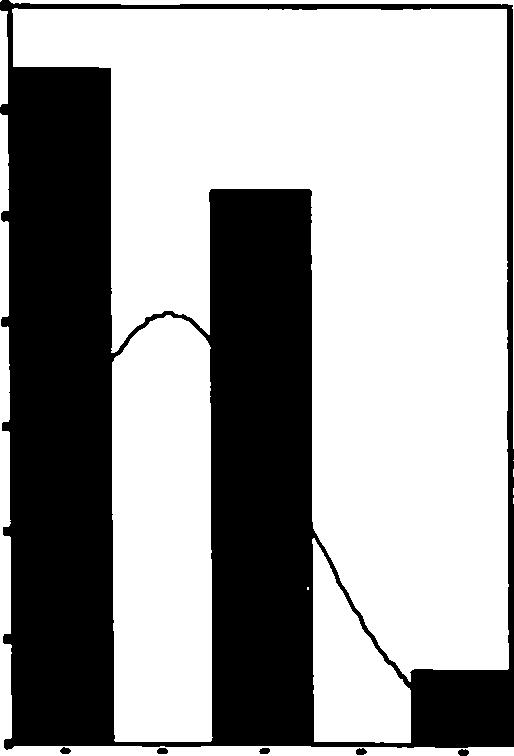 167 Π ίν α κ α ς 1 5 : Π ε ρ ιγ ρ α φ ικ ή σ τ α τ ισ τ ικ ή - Ο ι δ ά σ κ α λ ο ί σ ο υ ε ίν α ι ε ιρ ω ν ικ ο ί; Π λήθος Α π αντή σ εις 1236 Χ ω ρίς Α π ά ντη σ η 0 Μ έσος Ό ρ ο ς 1,54 Δ ιάμεσος