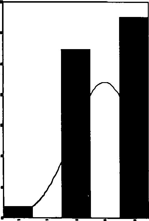 168 Π ίν α κ α ς 1 7 : Π ε ρ ιγ ρ α φ ικ ή σ τ α τ ισ τ ικ ή - Ο ι δ ά σ κ α λ ο ί σ ο υ ε ίν α ι ε χ θ ρ ικ ο ί; Π λή θος Α π αντή σ εις 1236 Χ ω ρίς Α π ά ντη σ η 0 Μ έσος Ό ρ ο ς 2,50 Δ ιάμεσος