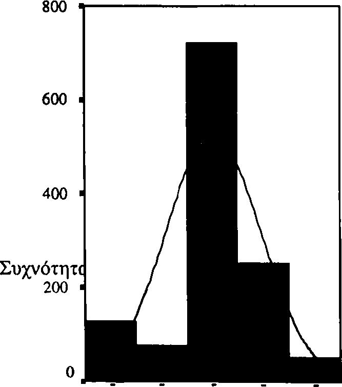 170 Π ίν α κ α ς 2 1 : Π ε ρ ιγ ρ α φ ικ ή σ τ α τ ισ τ ικ ή - Ό τ α ν η σ υ μ π ε ρ ιφ ο ρ ά σ ο υ μ έ σ α σ τ η ν τ ά ξ η δ ε ν ε ίν α ι κ α λ ή, ο ι δ ά σ κ α λ ο ί σ ο υ.