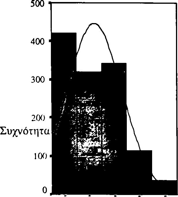 171 Π ίν α κ α ς 2 3 : Π ε ρ ιγ ρ α φ ικ ή σ τ α τ ισ τ ικ ή - Ό τ α ν υ π ά ρ χ ε ι α π ε ιθ α ρ χ ία σ τ η ν τ ά ξ η, ο ι δ ά σ κ α λ ο ί σ ο υ τ ι κ ά ν ο υ ν ; Π λή θος Α π α ντή σ εις 1236 Χ ω