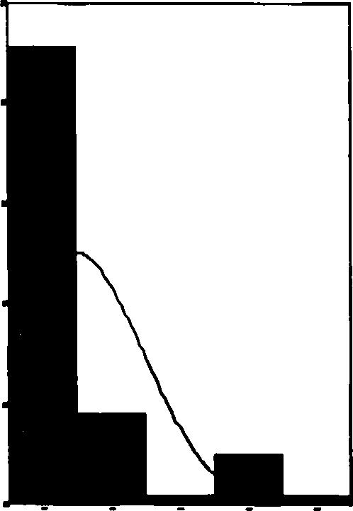 173 Π ίνα κας 27: Π ερ ιγρ α φ ικ ή σ τα τισ τικ ή - Ό τ α ν ο ι δ ά σ κ α λ ο ί σ ου σ τη ν τά ξη εκ φ ρ ά ζο ντα ι π ροσ β λη τικ ά π ρ ος τ ο υ ς μ α θη τές, εσ ύ π ω ς α ντιδράς; Π λήθος Α π αντή