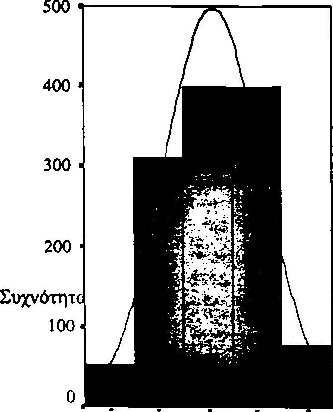 174 Π ίν α κ α ς 2 9 : Π ε ρ ιγ ρ α φ ικ ή σ τ α τ ισ τ ικ ή - Ε σ έ ν α σ ε π ρ ο σ β ά λ λ ο υ ν π ρ ο σ ω π ικ ά ο ι δ ά σ κ α λ ο ί σ ο υ ; Π λήθος Α π α ντή σ εις 1236 Χ ω ρίς Α π ά ντη σ η 0 Μ