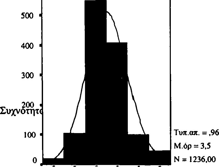 179 Π ίνα κ ας 39: Π ερ ιγρ α φ ικ ή σ τα τισ τικ ή - Ή π ροσ β λη τικ ή σ υ μ π ερ ιφ ορ ά τ ω ν δ α σ κ ά λ ω ν σ ο υ π ρ ος εσ ένα, σ ε κάνει να α ισ θά νεσ α ι.