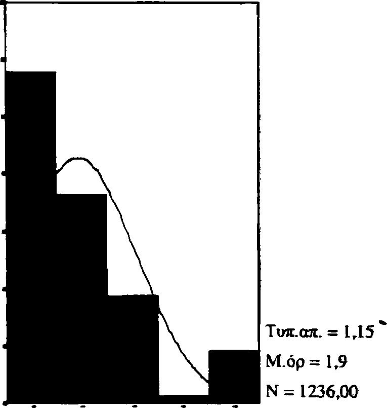 181 Π ίν α κ α ς 4 3 : Π ε ρ ιγ ρ α φ ικ ή σ τ α τ ισ τ ικ ή - Ό τ α ν ο ι δ ά σ κ α λ ο ί σ ο υ σ ε α π ε ιλ ο ύ ν σ τ η ν τ ά ξ η, ε σ ύ π ω ς α ν τ ιδ ρ ά ς ; Π λή θος Α π α ντή σ εις 1236 Χ ω ρίς