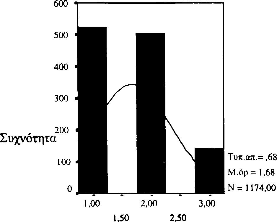 190 Π ίν α κ α ς 6 1 : Π ε ρ ιγ ρ α φ ικ ή σ τ α τ ισ τ ικ ή - Ό τ α ν ο ι δ ά σ κ α λ ο ί σ ο υ σ ε ε ιρ ω ν ε ύ ο ν τ α ι σ τ η ν τ ά ξ η, α υ τ ό τ ο γ εγ ο ν ό ς ε π η ρ ε ά ζ ε ι α ρ ν η τ ικ ά