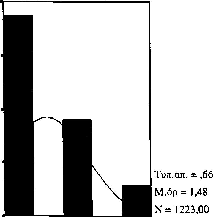 192 Π λή θος Π ίν α κ α ς 6 5 : Π ε ρ ιγ ρ α φ ικ ή σ τ α τ ισ τ ικ ή - Ό τ α ν θ υ μ ώ ν ο υ ν ή ε κ ν ε υ ρ ίζ ο ν τ α ι ο ι δ ά σ κ α λ ο ί σ ο υ σ τ η ν τά ξη, α υτό το γεγο νός επ η ρ εά ζει