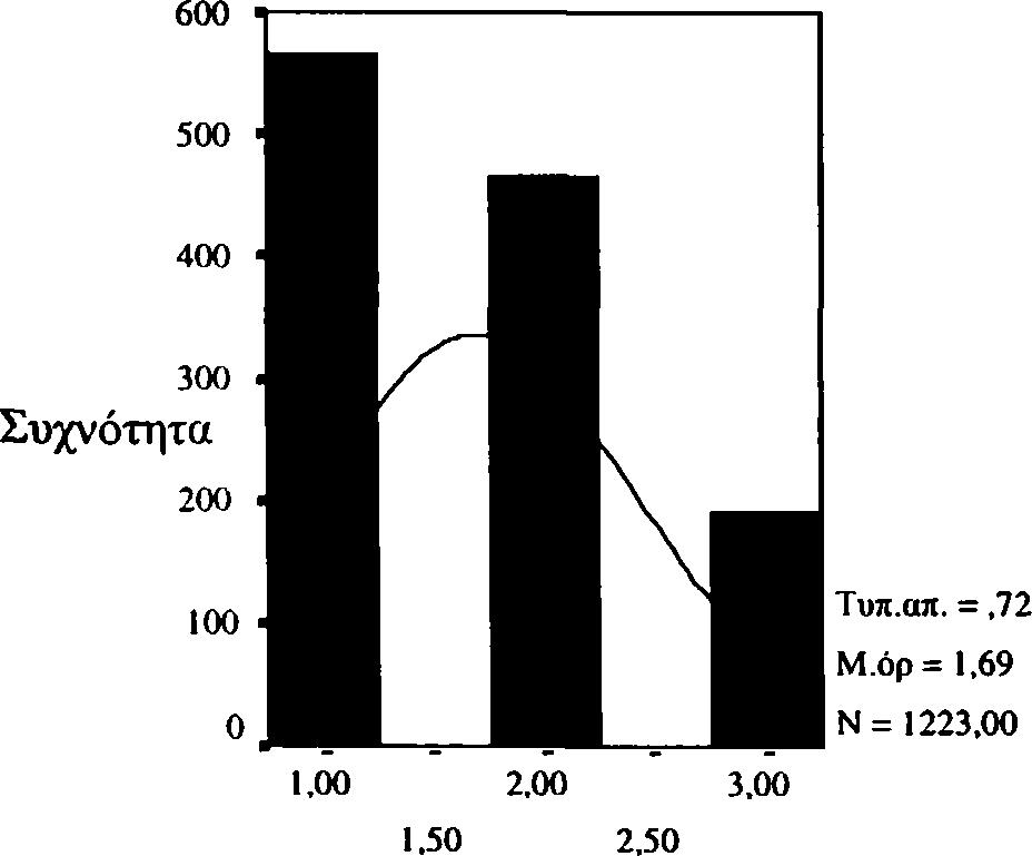 193 Π ίν α κ α ς 6 7 : Π ε ρ ιγ ρ α φ ικ ή σ τ α τ ισ τ ικ ή - Ό τ α ν θ υ μ ώ ν ο υ ν ή ε κ ν ε υ ρ ίζ ο ν τ α ι ο ι δ ά σ κ α λ ο ί σ ο υ σ τ η ν τ ά ξ η, α υ τ ό τ ο γ ε γ ο ν ό ς ε π η ρ ε ά ζ ε