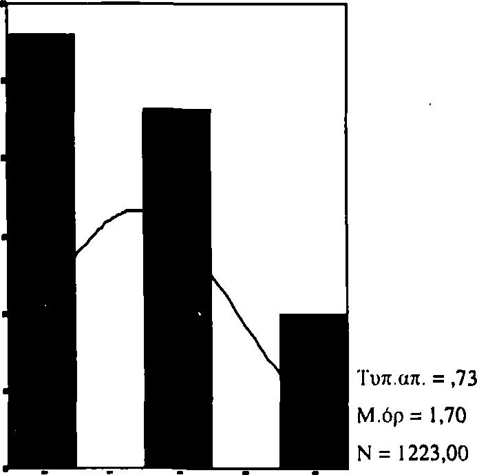 194 Π ίν α κ α ς 6 9 : Π ε ρ ιγ ρ α φ ικ ή σ τ α τ ισ τ ικ ή - Ό τ α ν θ υ μ ώ ν ο υ ν ή ε κ ν ε υ ρ ίζ ο ν τ α ι ο ι δ ά σ κ α λ ο ί σ ο υ σ τ η ν τ ά ξ η, α υ τ ό τ ο γ ε γ ο ν ό ς ε π η ρ ε ά ζ ε