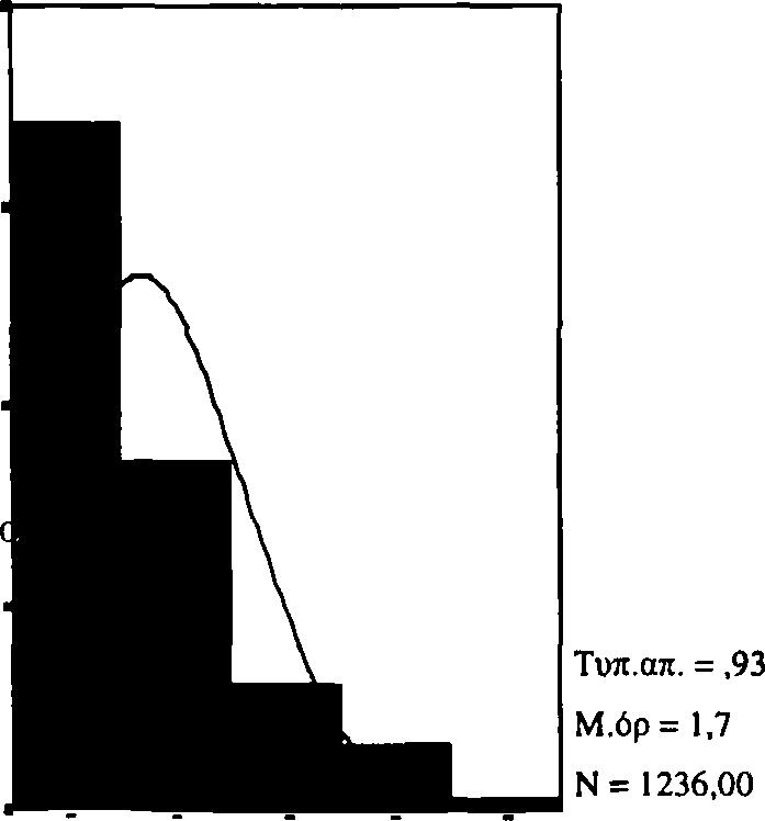 195 Π λή θος Π ίν α κ α ς 7 1 : Π ε ρ ιγ ρ α φ ικ ή σ τ α τ ισ τ ικ ή - Ο ι δ ά σ κ α λ ο ί σ ο υ α γ ρ ιε ύ ο υ ν μ έ σ α σ τ η ν τ ά ξ η ; Α π αντή σ εις 1236 Χ ω ρίς Α π άντη σ η 0 Μ έσος Ό ρ ο ς