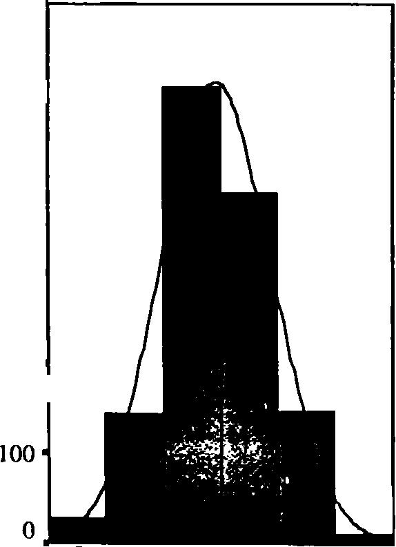 196 Π ίν α κ α ς 7 3 : Π ε ρ ιγ ρ α φ ικ ή σ τ α τ ισ τ ικ ή - " Ο τ α ν α γ ρ ιε ύ ο υ ν ο ι δ ά σ κ α λ ο ί σ ο υ, ε σ ύ π ω ς α ισ θ ά ν ε σ α ι; Α π αντή σ εις 1236 Π λή θος Χ ω ρίς Α π άντη σ η