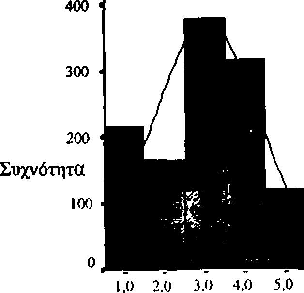 2 0 0 Π ίνακας 81: Π ερ ιγρ α φ ικ ή στατισ τικ ή - Ό τ α ν οι δά σ κ α λ οί σου σ υ μ π ερ ιφ έρ οντα ι ά σ χ η μ α στη ν τά ξη, τό τε οι σ υμ μ α θη τές σ ου π ω ς α ντιδ ρ ούν; Π λή θος Α παντή