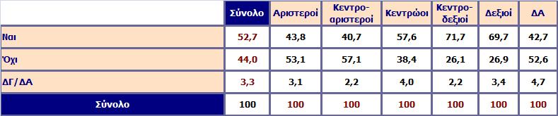 Πιστεύετε ότι η εκκλησία κάνει φιλανθρωπικό έργο και βοηθάει