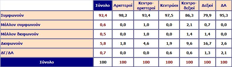 Συμφωνείτε ή διαφωνείτε με την απόφαση της κυβέρνησης για φορολόγηση της