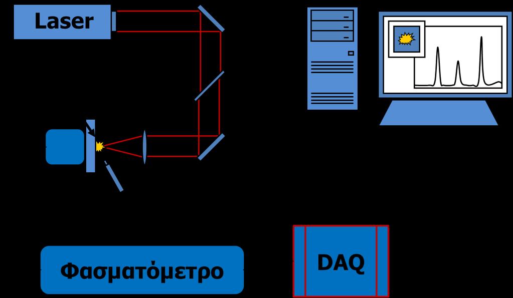 ΚΕΦΑΛΑΙΟ 2 Πειραματικι Διάταξθ / Ζλεγχοσ Πειραματικισ Διαδικαςίασ Πλθ θ παραπάνω διαδικαςία αυτοματοποιικθκε μζςω κατάλλθλου προγράμματοσ που αναπτφχκθκε ςε γλϊςςα Labview απλοποιϊντασ τθ λιψθ