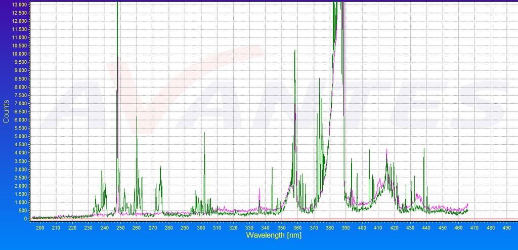 ΚΕΦΑΛΑΙΟ 3 Λογιςμικό/Προγραμματιςμόσ για αυτό το λόγο επιλζχκθκε κι εν ςυνεχεία με βάςθ αυτι, δθμιουργικθκε θ καμπφλθ βακμονόμθςθσ για το ςτοιχείο του Ca.