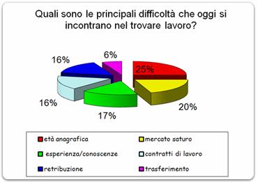 PROVA 1: Proposta 3 N.1 N.