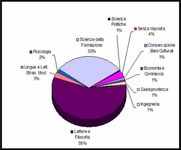 it) Gli utenti della