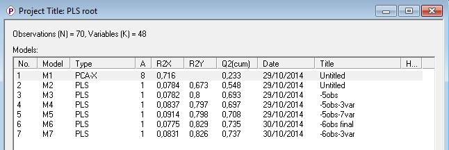 829 και Q 2 =0.735 (μοντέλο Μ6). Οι τιμές αυτές είναι εξαιρετικά ικανοποιητικές και αποδεικνύουν την αξιοπιστία του μοντέλου. Εικ.