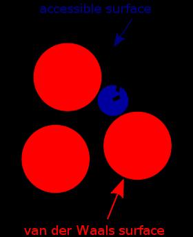 Εικ.23 Σχηματική αναπαράσταση επιφάνειας ενός μορίου προσβάσιμης σε διαλύτη Ο μοριακός όγκος(molar volume-vm) είναι μια ακόμη βασική ιδιότητα που χαρακτηρίζει ένα μόριο.