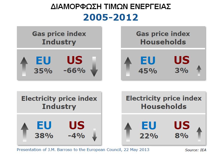 v ΕΝΕΡΓΕΙΑΚΗ ΠΟΛΙΤΙΚΗ ΤΗΣ