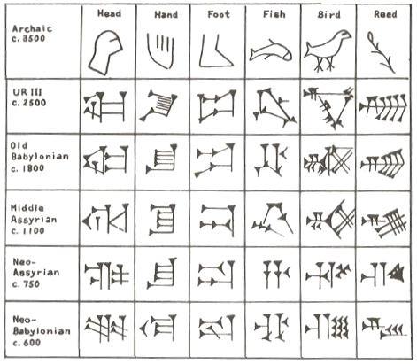 - 31 -. Here are some examples for this process. Numbers were especially important, and finally up to "1000" could be presented.