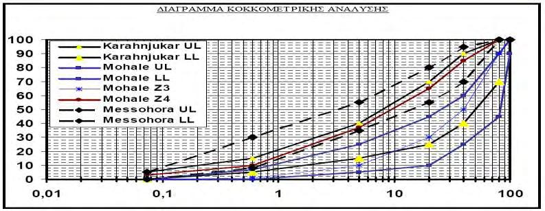 2.3 ΜΕΤΑΒΑΤΙΚΕΣ ΖΩΝΕΣ ΑΝΑΝΤΗ Στην ανάντη επιφάνεια της πλάκας από το κατώτερο σημείο θεμελίωσης της πλίνθου τοποθετείται μια λεπτόκοκκη ζώνη 1Α ως πρόσθετη προστασία έναντι διαρροών (διερχόμενα στο