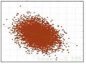 1.β Δεδομένα ασθενώς συσχετισμένα (Flicker FM) Εικόνα 2.1.γ Δεδομένα ισχυρώς συσχετισμένα (Random Walk) Εικόνα 2.1.δ Δεδομένα με αντισυσχετίσεις (White PM) Εικόνα 2.1.ε Δεδομένα με αντισυσχετίσεις (Flicker PM) Στην πρώτη περίπτωση τα δεδομένα είναι εντελώς τυχαία, δεν υπάρχει καμία ένδειξη αυτοσυσχέτισης ούτε προβλεψιμότητας και δεν υπάρχουν outliers.