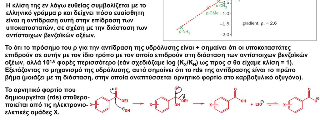 Ελληνικό όρο σ για τους υποκαταστάτες