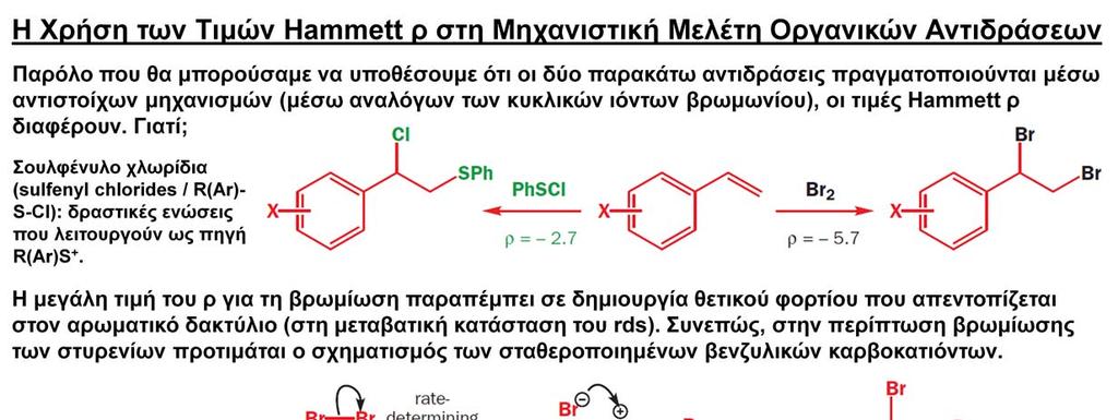 Τα σουλφένυλο χλωρίδια παρασκευάζονται μέσω χλωρίωσης των δισουλφιδίων (R 2 S 2 + Cl 2 2RSCl).