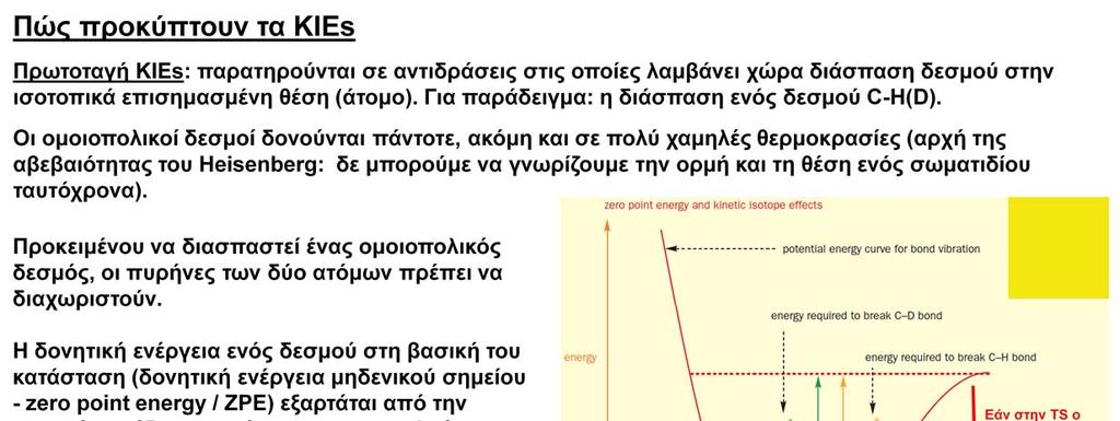 Εάν ένας δεσμός δε δονείται, αυτό σημαίνει ότι θα έχει συγκεκριμένη θέση και ορμή (ταχύτητα) κάτι που θα παραβίαζε την αρχή της αβεβαιότητας του Heisenberg.