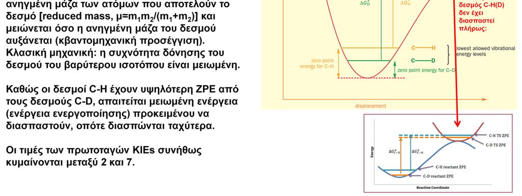 γίνεται λιγότερο σημαντική όσο περισσότερη ενέργεια έχει το σύστημα.